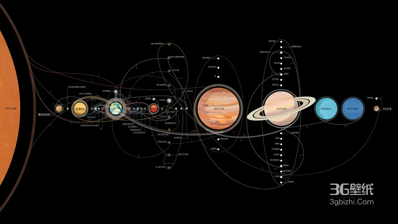 太阳系行星卫星轨道·写实科普风·宇宙天体电脑壁纸1