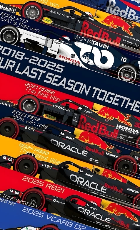 F1本田红牛合作纪念赛车·赛事风 2018 – 2025赛季回忆高燃